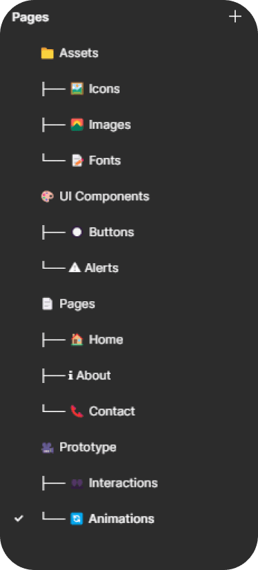Clean, organized Figma pages panel after migration
